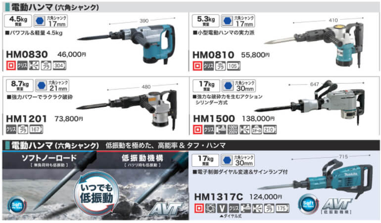 マキタ(makita) HM0830 電動ハンマー 100V (六角シャンク17ｍｍ
