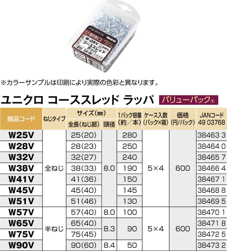 コーススレッドの選び方【種類・規格】激安通販ウエダ金物