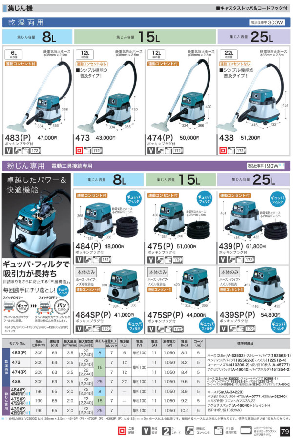 マキタ(Makita) カップダイヤ用集じんカバー ディスクグラインダ用