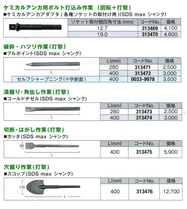 シンワ レーザーロボ グリーン 71612 Neo E Sensor 21 受光器・三脚