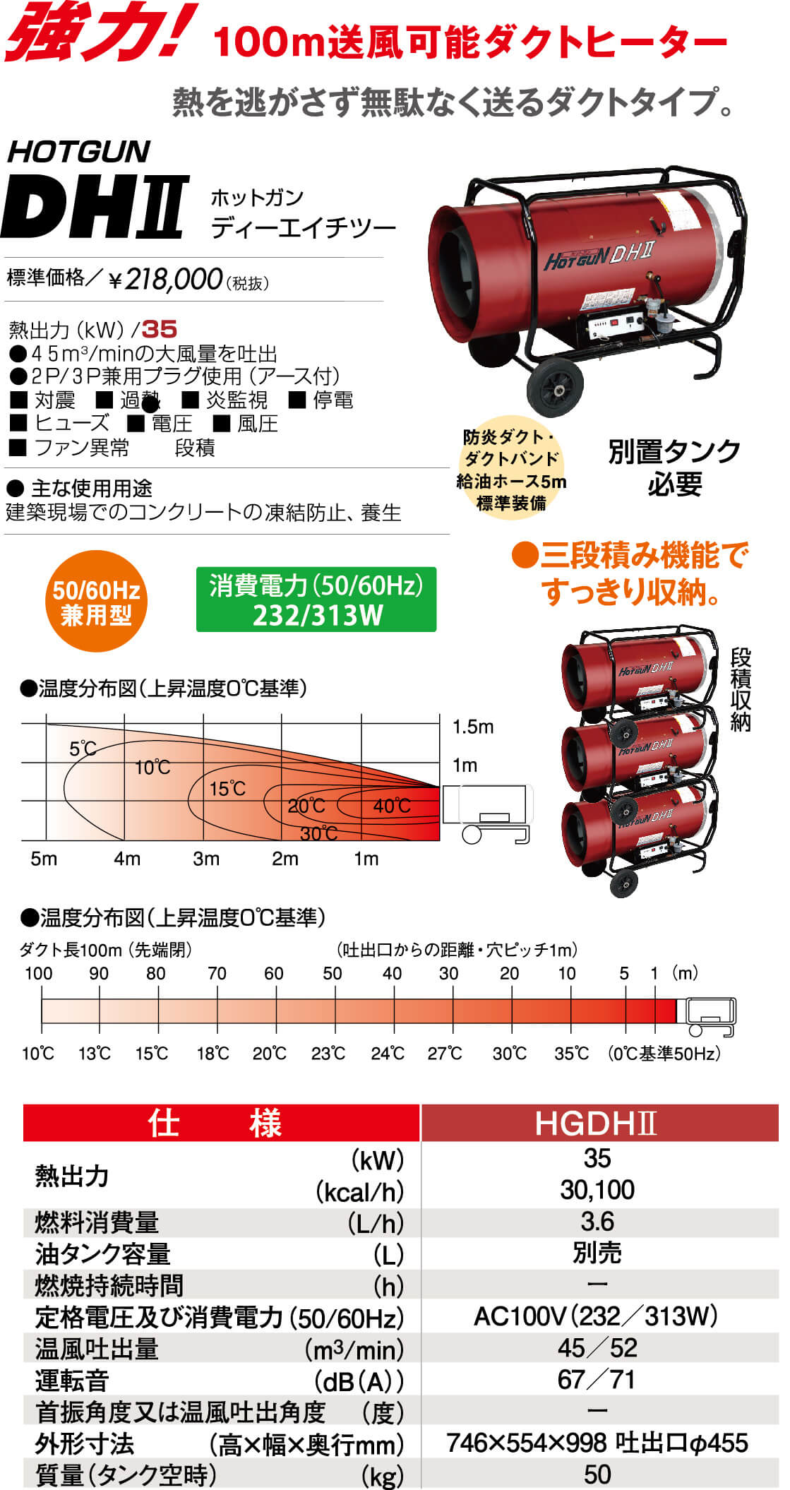シズオカ ホットガン 熱風式ヒーター 58Lタンク付き HGDH2-T - 21