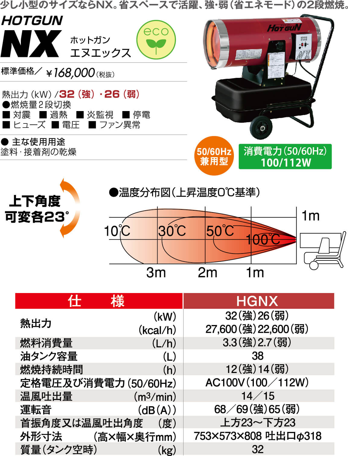 静岡製機 ホットガン ジェットヒーター HG30RS | www.innoveering.net