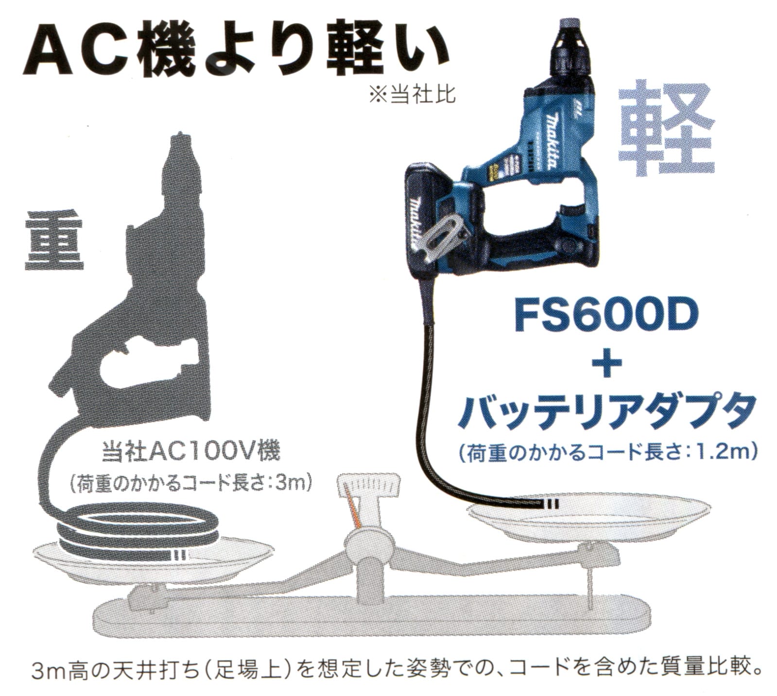 マキタ BAP18 バッテリアダプタ A-65165 新品 - メンテナンス