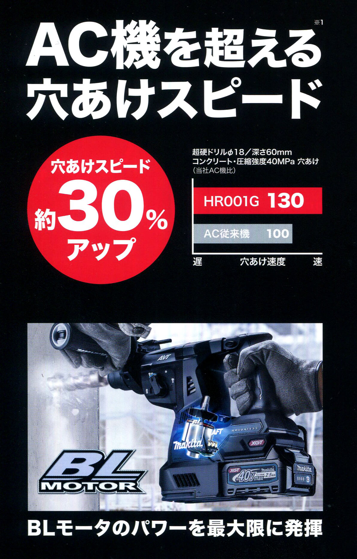 マキタ HR001GRDX 40Vmax 28mm充電式ハンマードリル ウエダ金物【公式サイト】