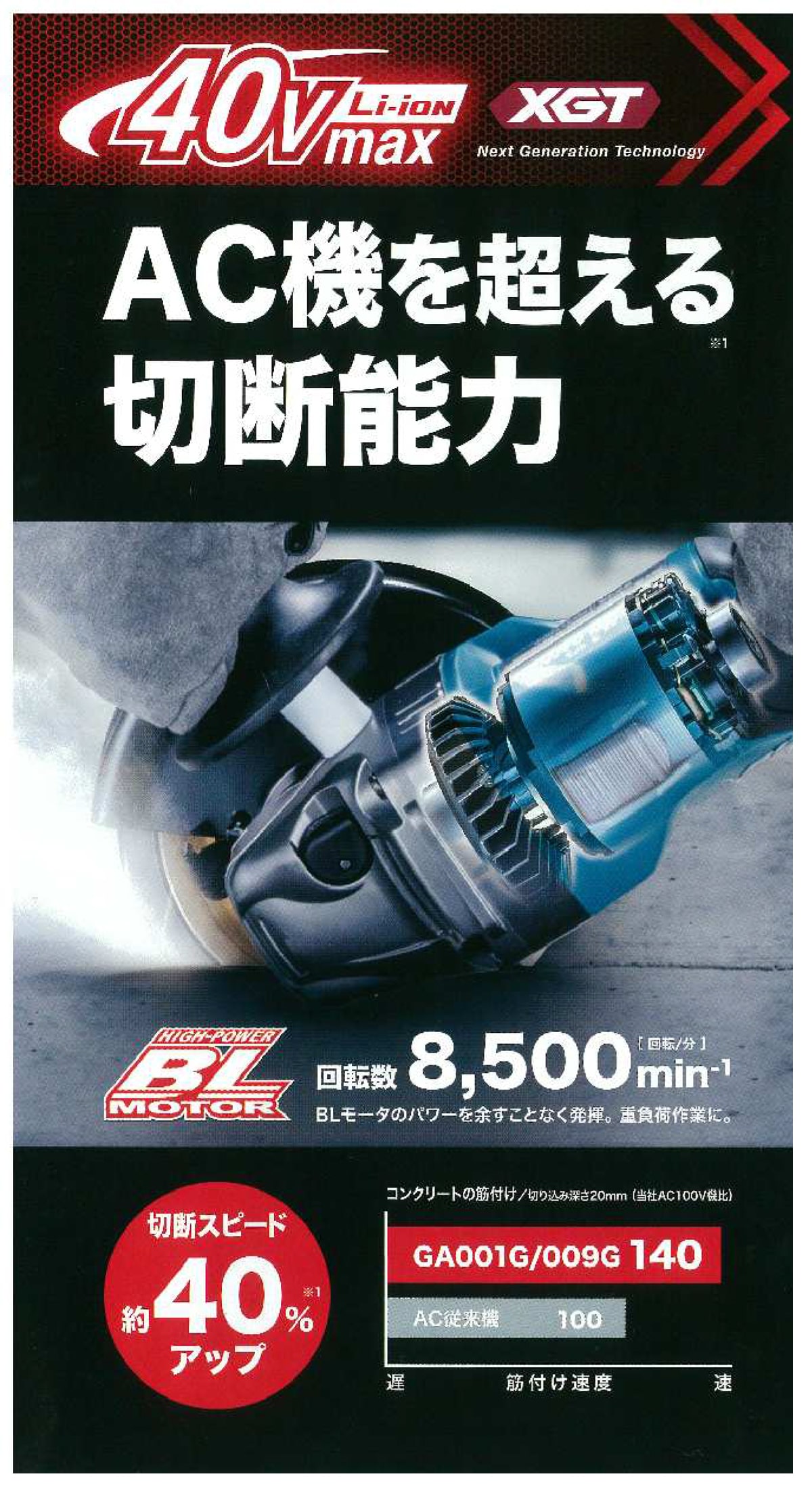 5☆大好評-マキタ GA010GRDX (バッテリ2個・充•電•器・ケース付) 充電