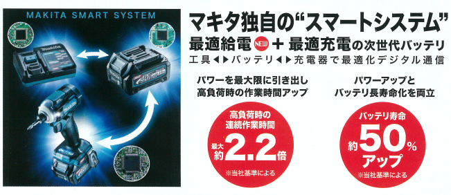 マキタ A-72039 パワーソースキットXGT6(40Vmax) ウエダ金物【公式サイト】