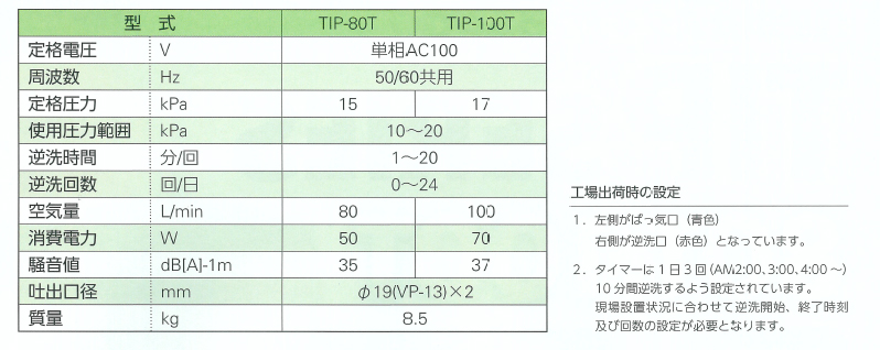 TKO-500(100V・200V）　大晃機械工業 - 2