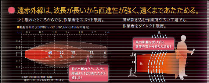 【新品】ダイキン工業 遠赤外線セラムヒート（シングルタイプ） ERK15NVA-PC305A