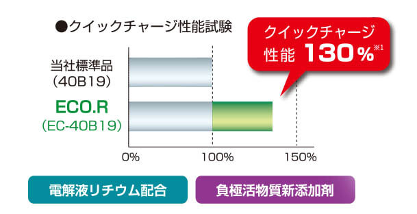 クイック