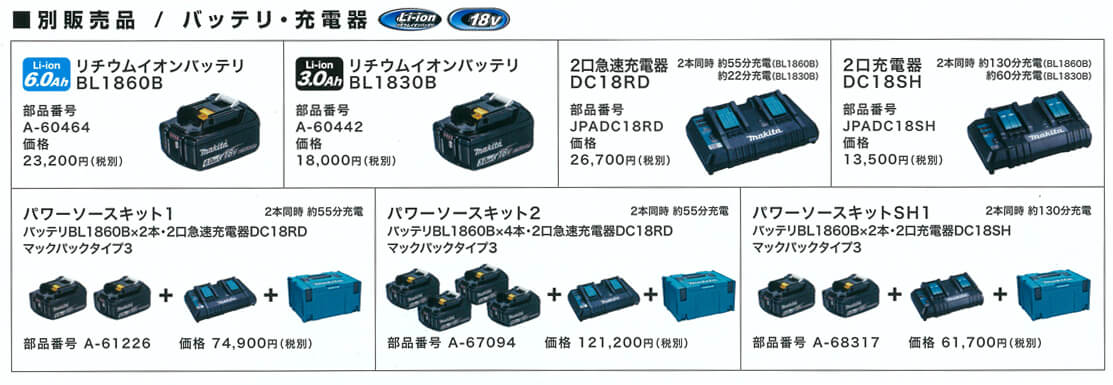 未使用 ②新品 マキタ RC300DZ BL1860Bx2 DC18SH ロボットクリーナー 2つのセンサ－で部屋形状を正確にマッピング 6.0Ah バッテリx2 2口充電器付