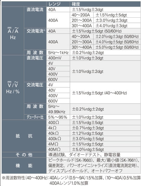 カイセ:直流/交流両用 クランプメーター SK-7661