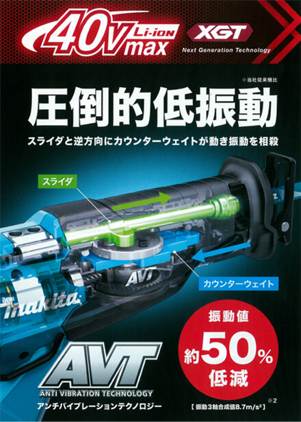 マキタ 40Vmax充電式レシプロソー JR002GZ(本体のみ/バッテリ・充電器・ケース別売) ウエダ金物
