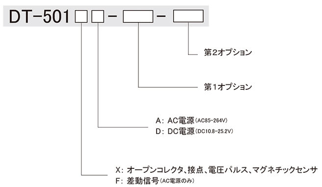日本電産シンポ DT-501XA パネル型デジタル回転速度計 ウエダ金物