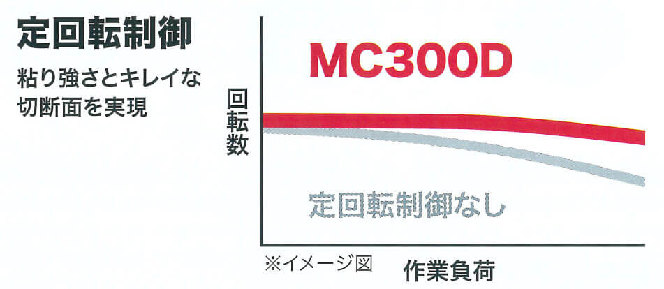 マキタ MC300DZ 18V 76mm充電式コンパクトカッタ ウエダ金物【公式サイト】