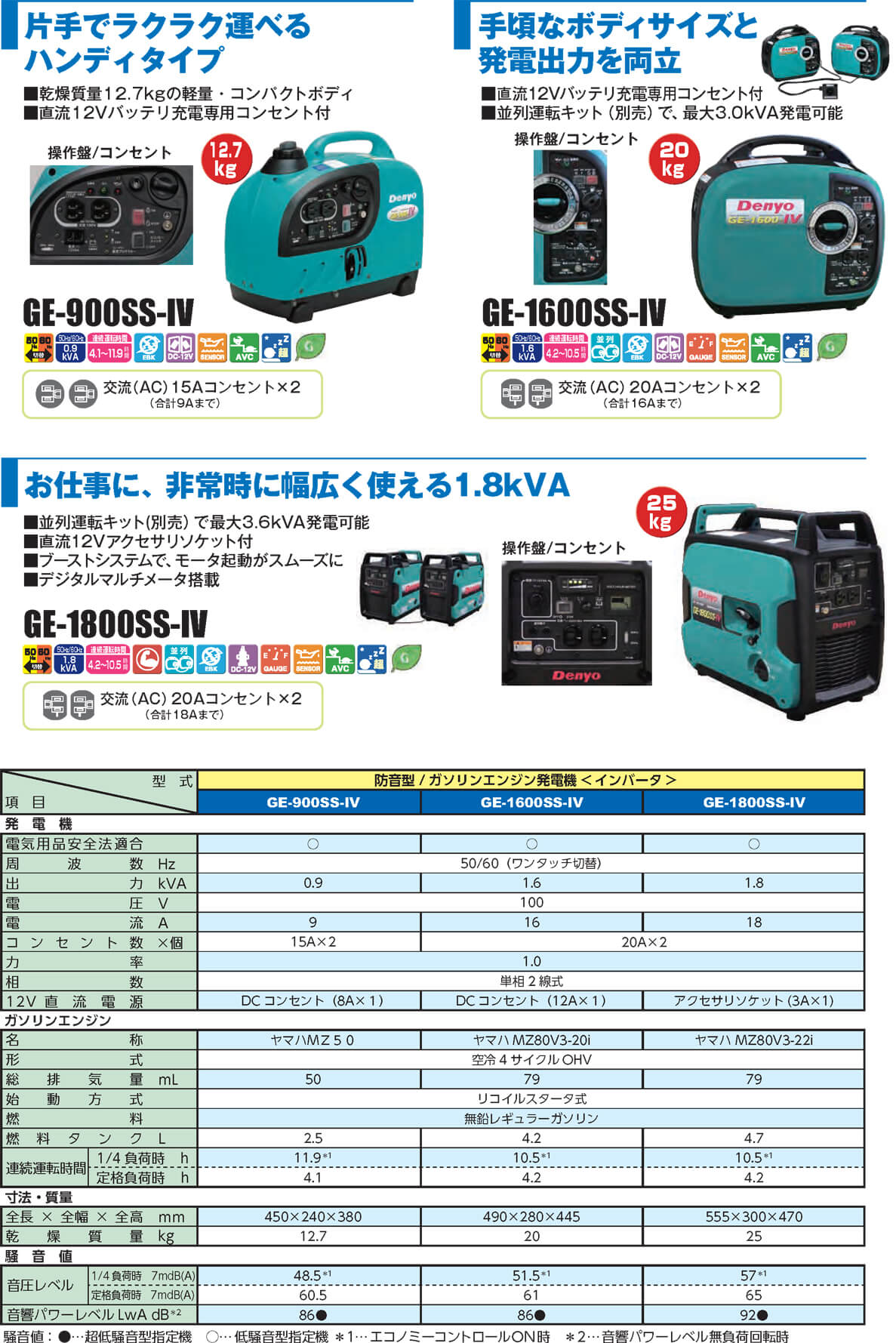 デンヨー GE-1600SS-IV 防音型インバーター発電機(ポータブル) 【数量