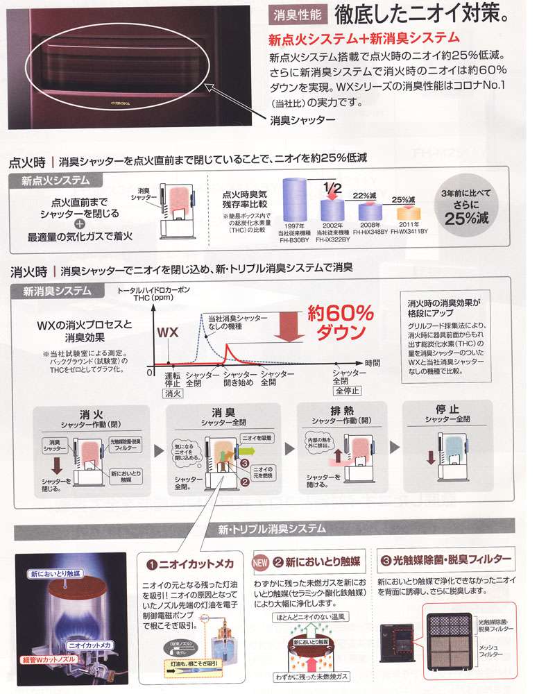 コロナ 石油ファンヒーター FH-WX4611BY(SG) ウエダ金物【公式サイト】