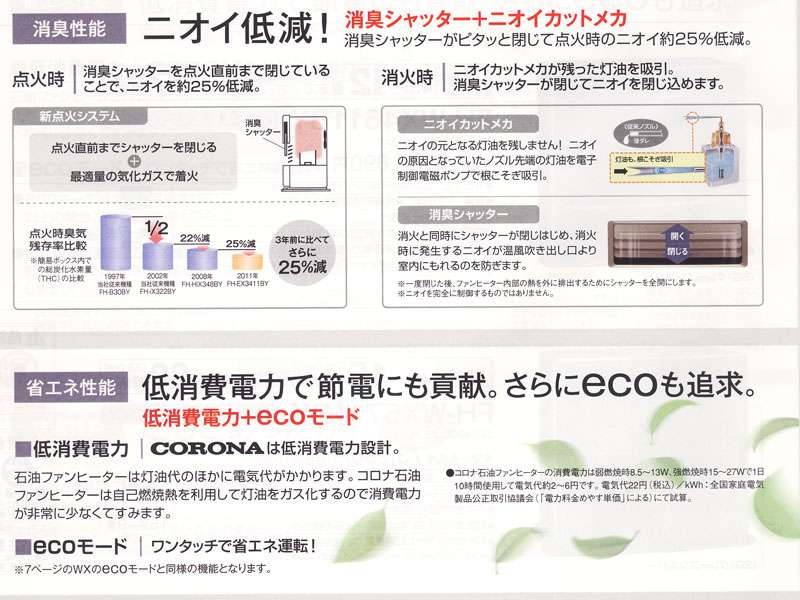 コロナ 石油ファンヒーター FH-EX4611BY ウエダ金物【公式サイト】