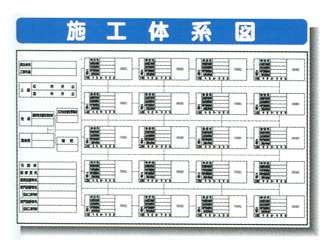 安全興業(株) システム掲示板 施工体系図(写真入り) SYSP-41 ウエダ