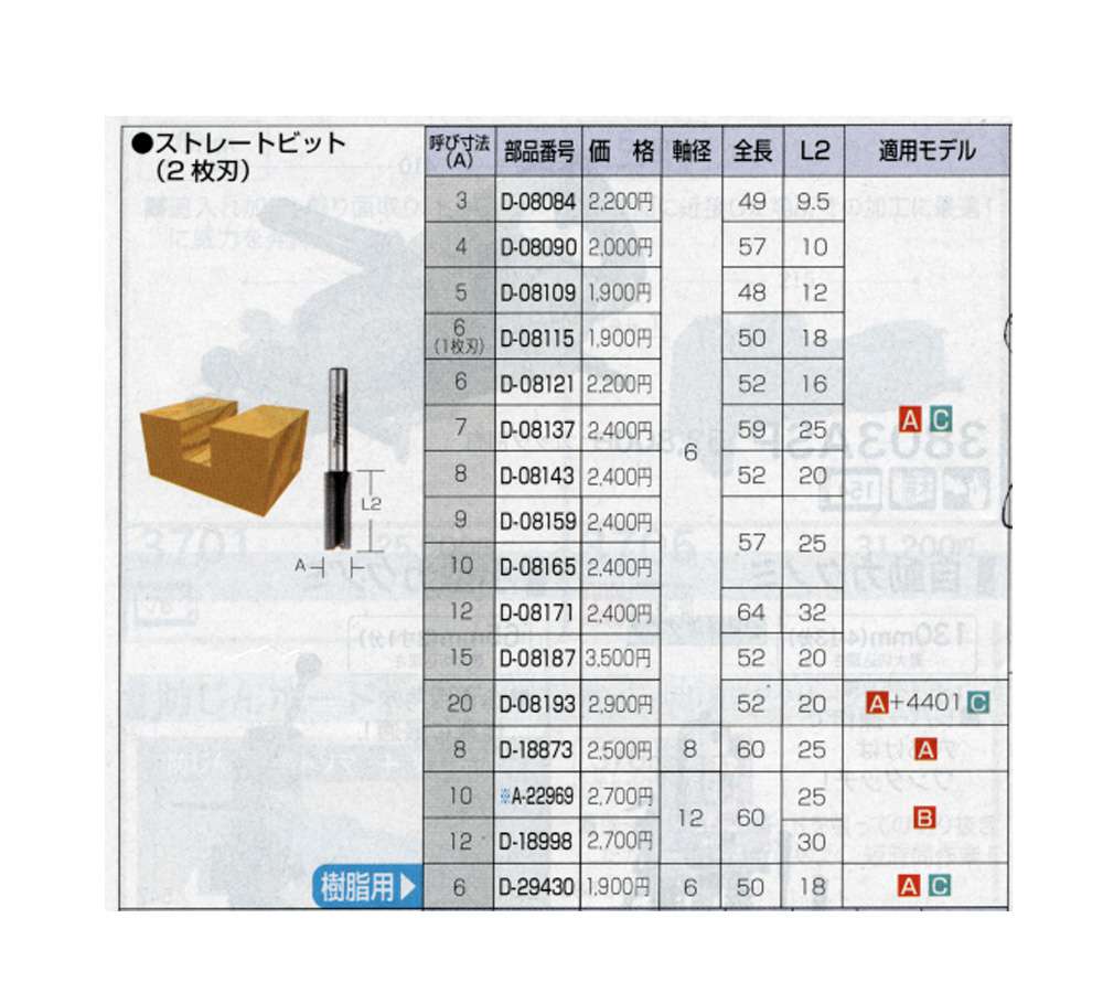 マキタ ストレートビット(2枚刃) 3(A) D-08084 ウエダ金物【公式サイト】