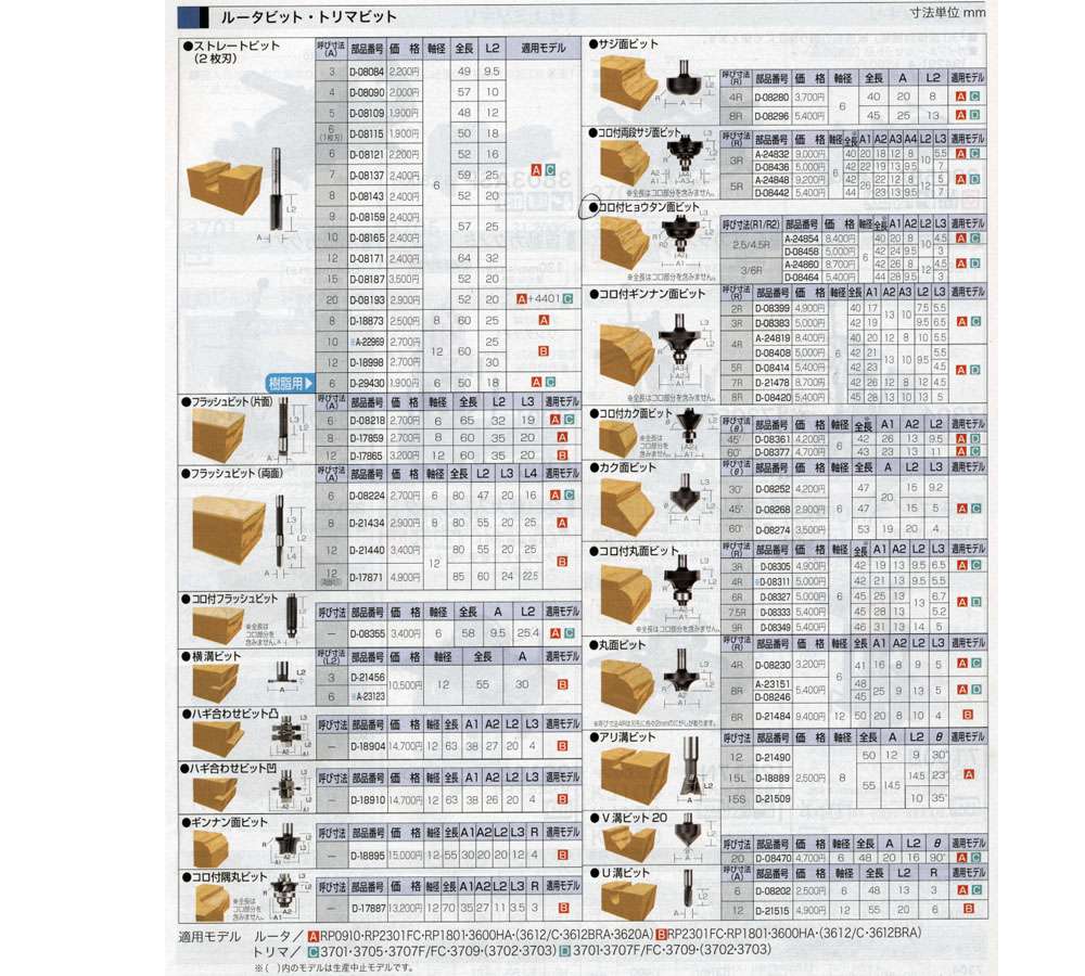 マキタ ストレートビット(2枚刃) 3(A) D-08084 ウエダ金物【公式サイト】