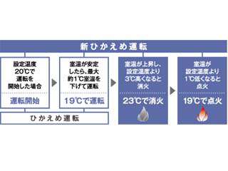 ダイニチ工業 家庭用石油ファンヒーター FB-566LD ウエダ金物【公式