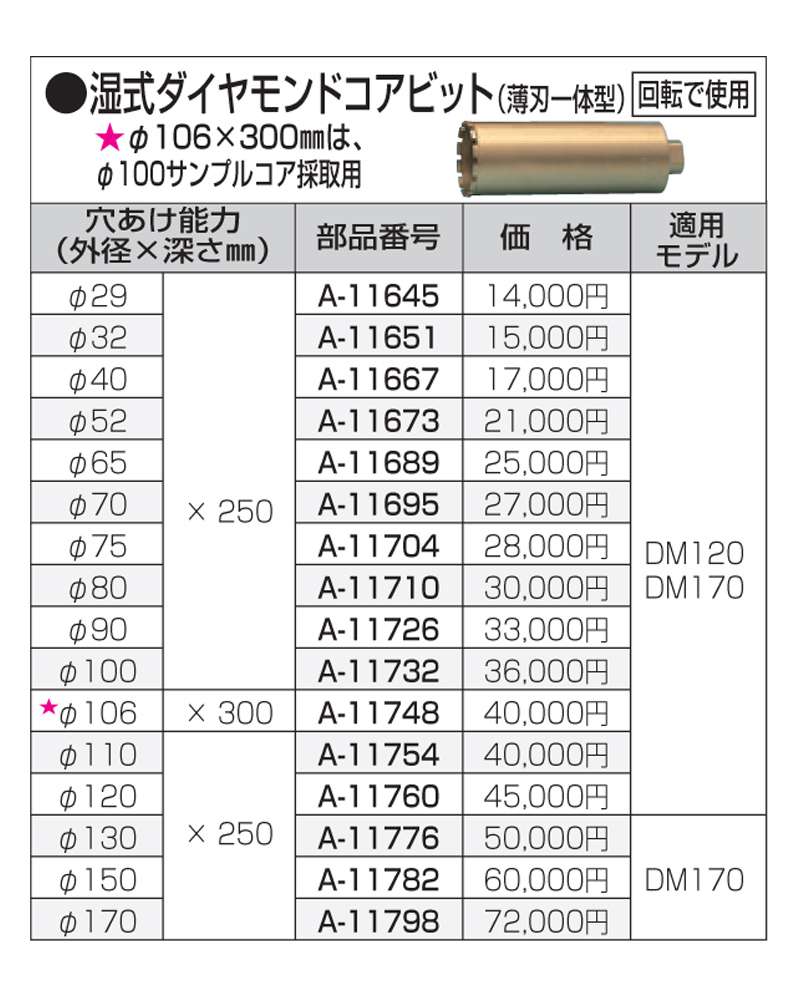 マキタNo.1 湿式ダイヤコア120DM A-11760 ウエダ金物【公式サイト】