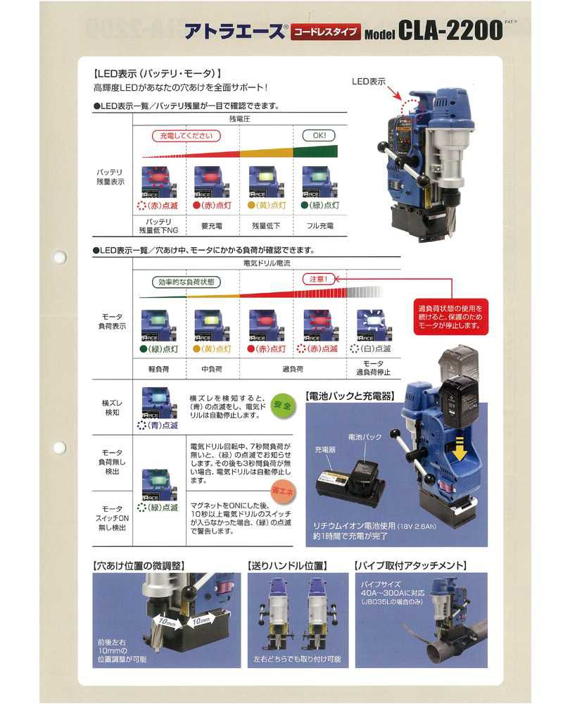 日東工器 CLA-2200 アトラエース コードレスタイプ ウエダ金物【公式 