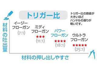 ピーシーコックス パワーフロ ガンジャンボ クウォート 900ml ウエダ金物 公式サイト