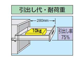 サカエ サイド実験台用オプションキャビネットワゴン HB-1 ウエダ金物