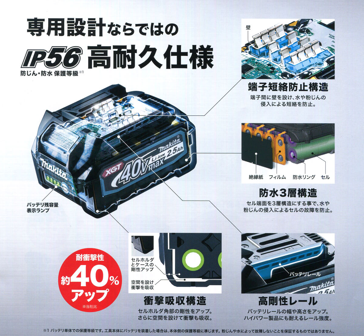 マキタ40Vバッテリー - メンテナンス