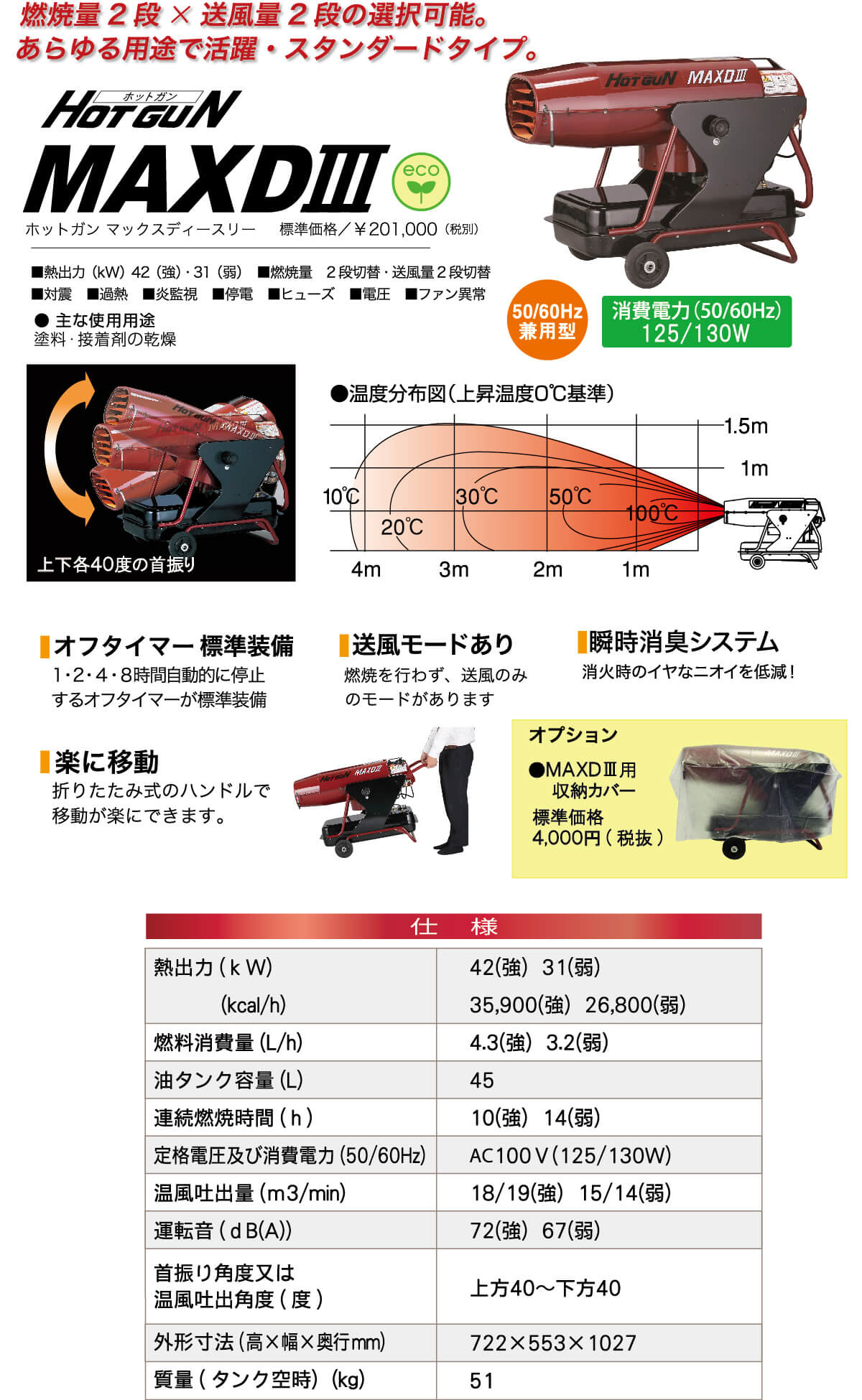 静岡製機 HG-MAXD3 ホットガン ウエダ金物【公式サイト】