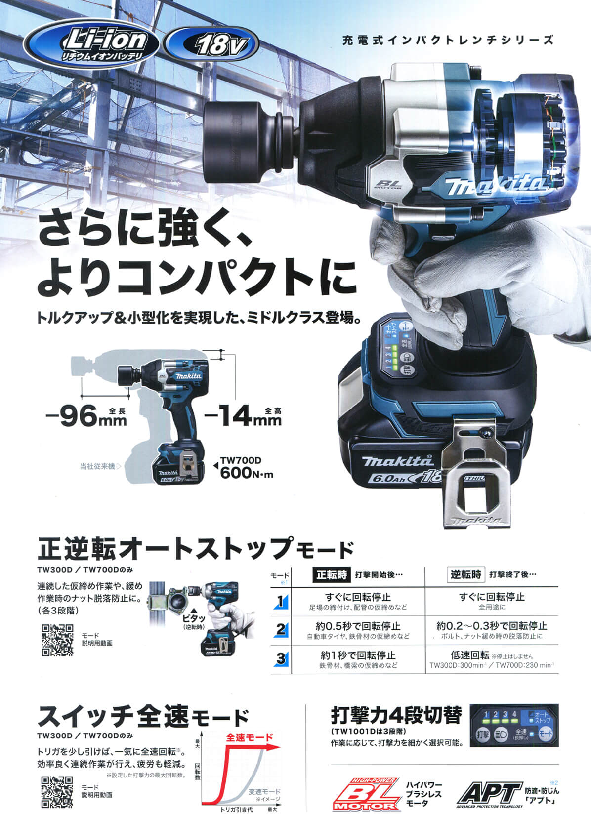 人気特価激安 ヤマムラ本店マキタ 18V 充電式インパクトレンチ TW700DRGX 6.0Ahバッテリ2個 充電器 ケース付 