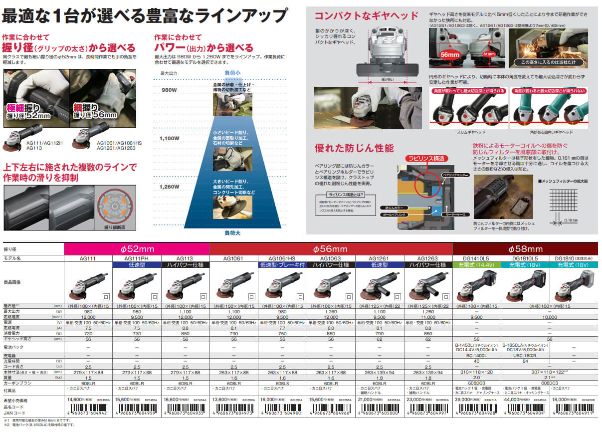 京セラ AG1061 ディスクグラインダー ウエダ金物【公式サイト】