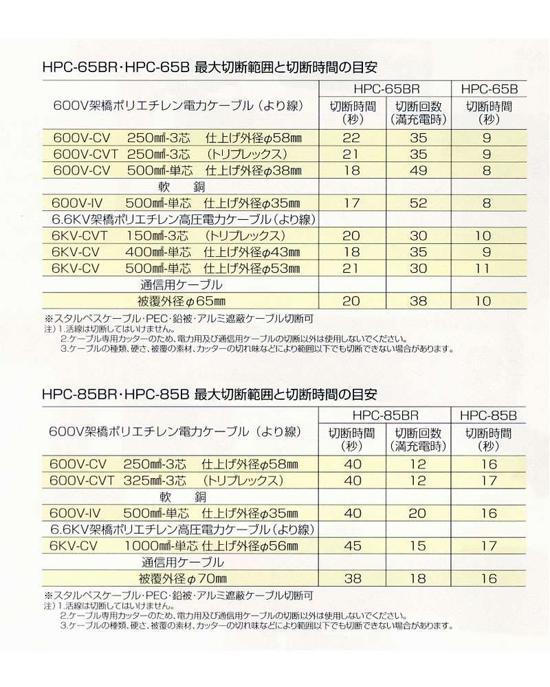 ダイア　電力・通信用ケーブルカッター　HPC-65B